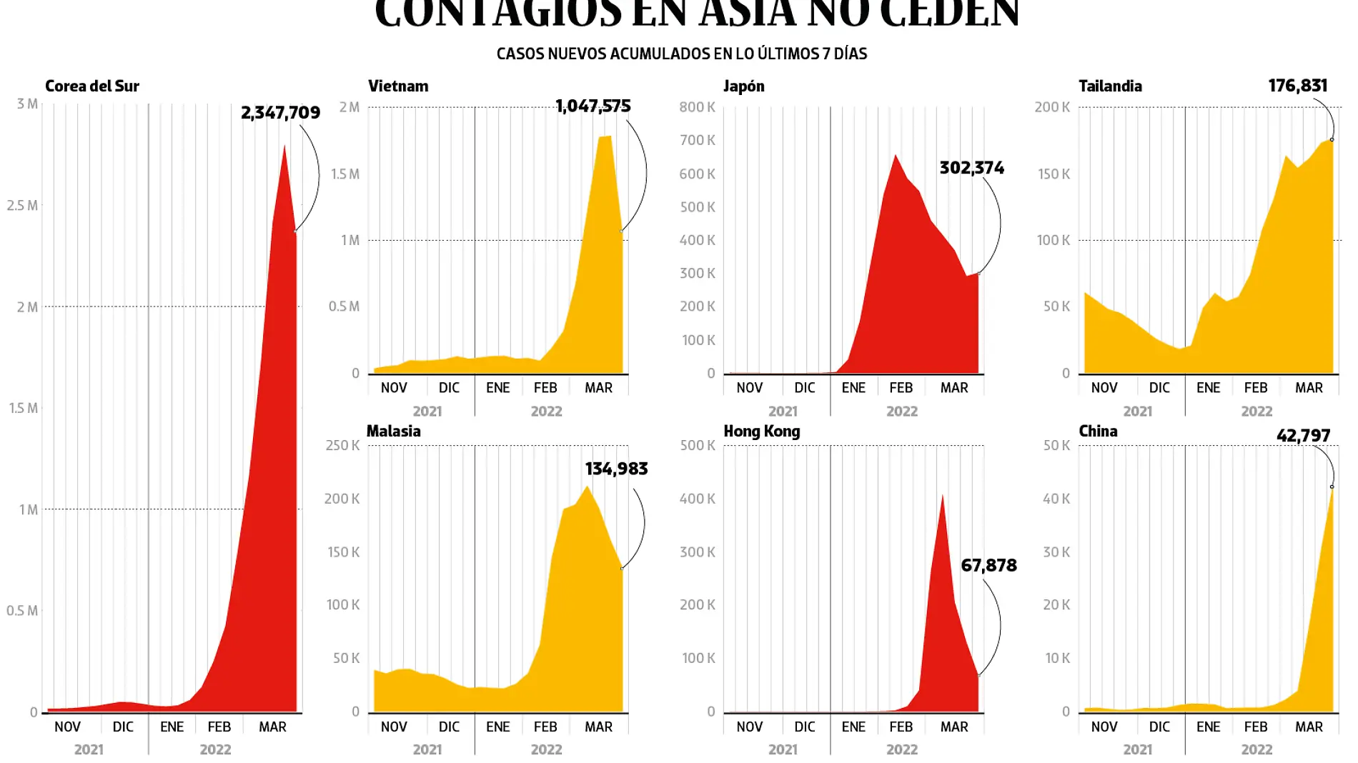 030222 Letalidad Baja OmicrónPORTADA WEB_Mesa de trabajo 1